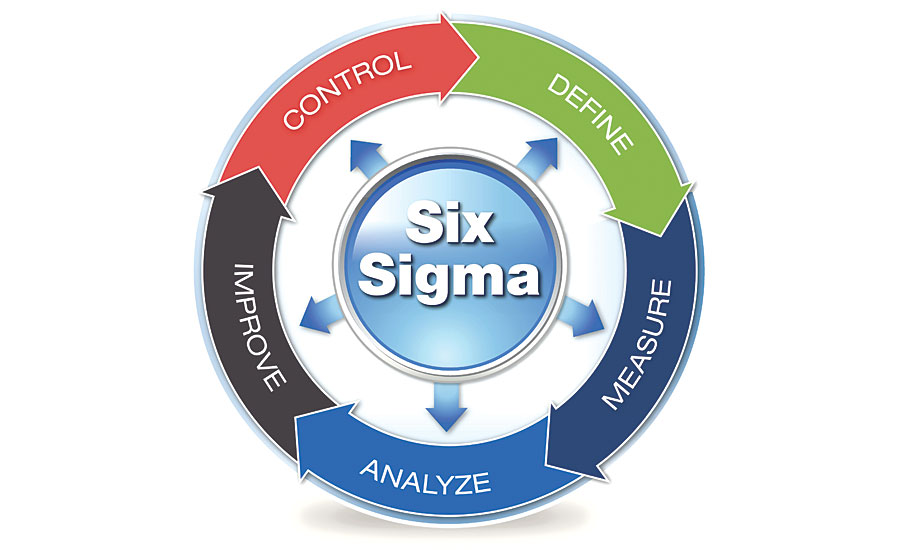 What is six sigma-Lean Six Sigma Curriculum philadelphia